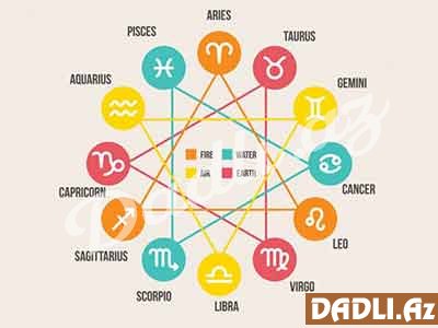 Hansı bürcü hansı orqan idarə edir?