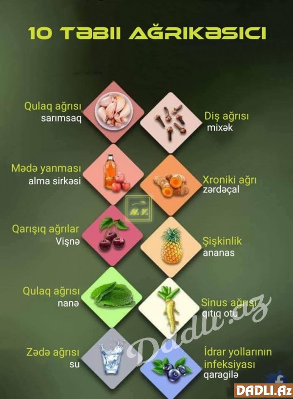 10 təbii ağrı kəsici