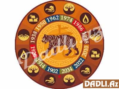 Çin bürcünüz - Pələng