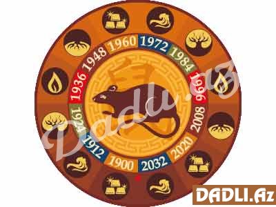 Çin bürcünüz - Siçan