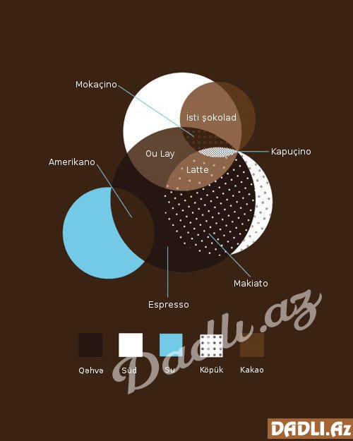 Müxtəlif qəhvə növləri