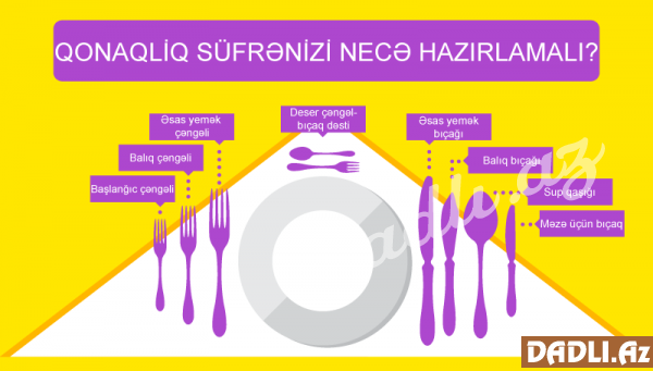 Çəngəl-bıçağı süfrəyə necə qoymalı