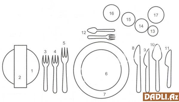 Ziyafətin təşkili