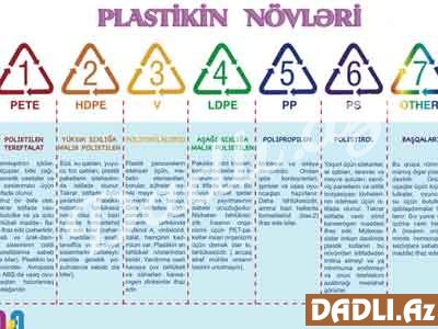 Plastik qablaşdırmanın ailə sağlamlığına təsiri