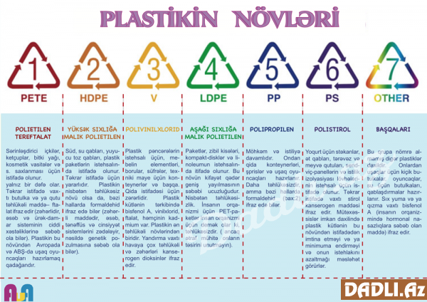 Plastik qablaşdırmanın ailə sağlamlığına təsiri